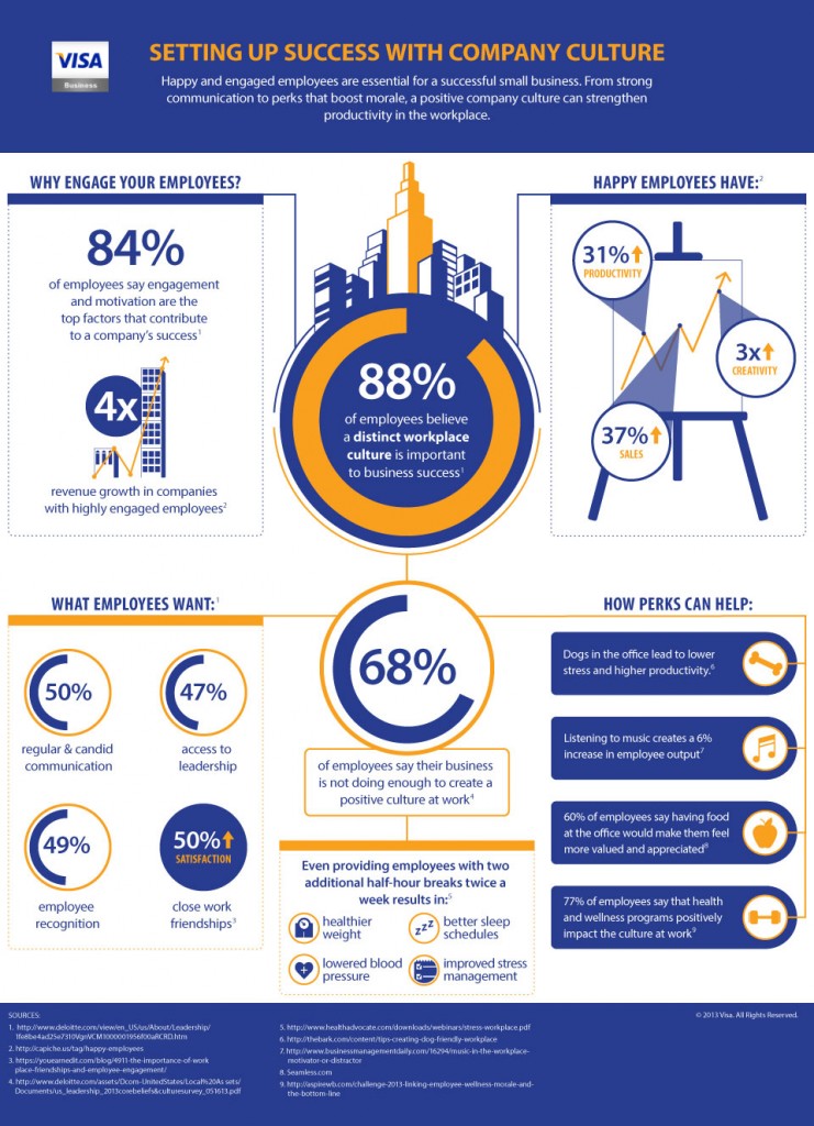 Visa Business_August Infographic_081413